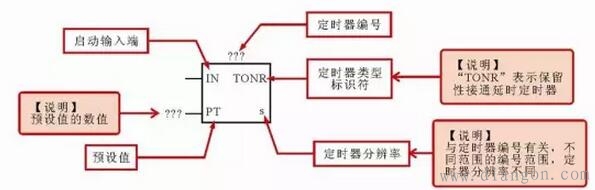 西门子PLC梯形图中常用编程元件标识方法 西门子PLC梯形图中常用编程元件标识方法
