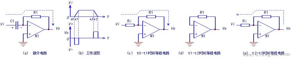 由运放器件和RC电路构成的微分电路原理分析