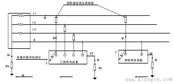低压配电系统接地保护原理和特点 低压配电系统接地保护原理和特点