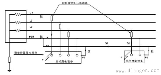 低压配电系统接地保护原理和特点 低压配电系统接地保护原理和特点