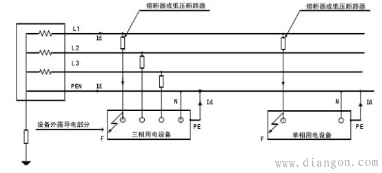 低压配电系统接地保护原理和特点 低压配电系统接地保护原理和特点