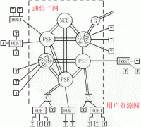 计算机网络的组成