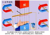 左手定则和右手定则的概念区别