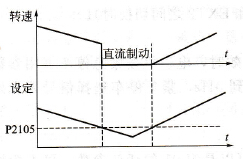 变频器控制电动机起动和停止 变频器控制电动机起动和停止