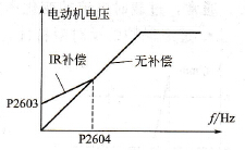变频器控制电动机起动和停止 变频器控制电动机起动和停止