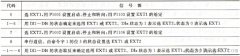变频器控制电动机起动和停止