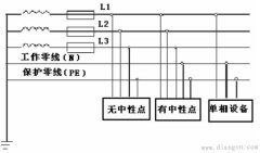三相五线制怎么表示