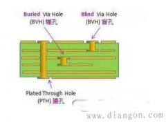 PCB设计布线技巧和要领