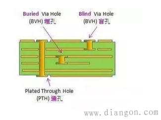 PCB设计布线技巧和要领