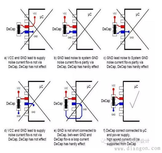PCB设计布线技巧和要领
