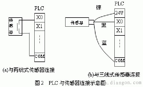 三菱plc接线方法