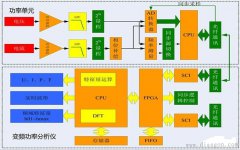 仪器仪表测试系统分类和结构原理