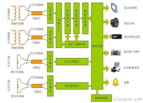 仪器仪表测试系统分类和结构原理 仪器仪表测试系统分类和结构原理