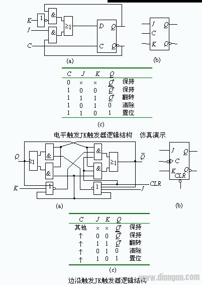 JK触发器