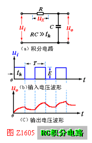 RC积分电路