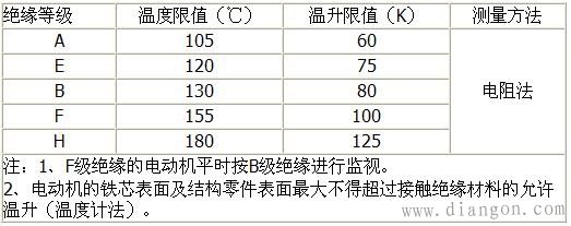 电动机烧毁原因分析及预防措施