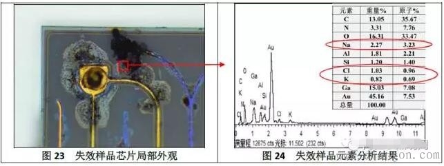 led死灯原因图解