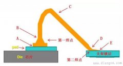led死灯原因图解