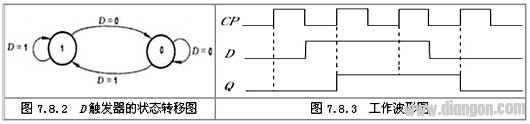 D触发器工作原理