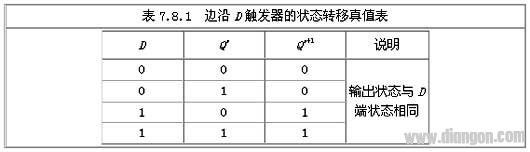 D触发器工作原理