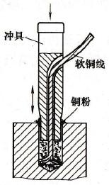 三相异步电动机电刷引线（刷辫）断后修理方法