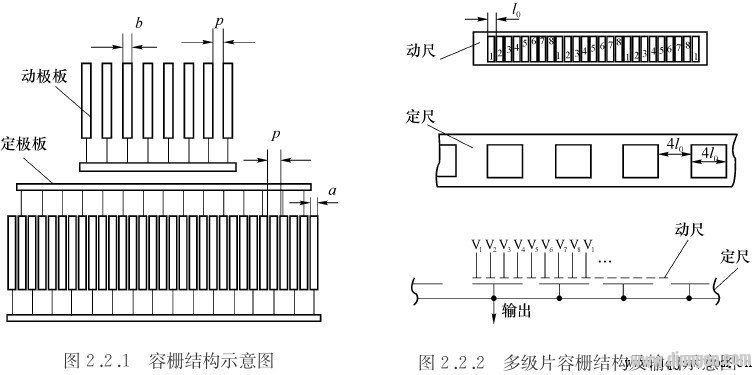 容栅位移传感器的工作原理