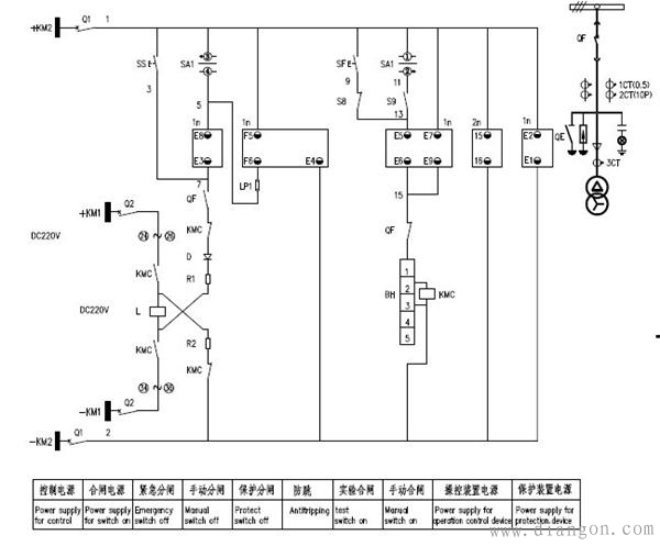 高压柜的继电保护及电力监控仪表 高压柜的继电保护及电力监控仪表