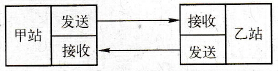 全双工和半双工的区别