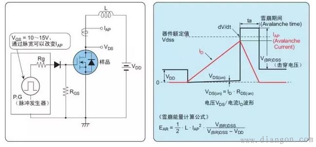 功率MOS管损坏模式详解