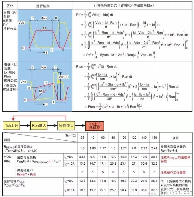 功率MOS管损坏模式详解
