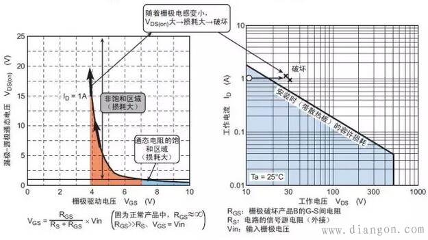 功率MOS管损坏模式详解