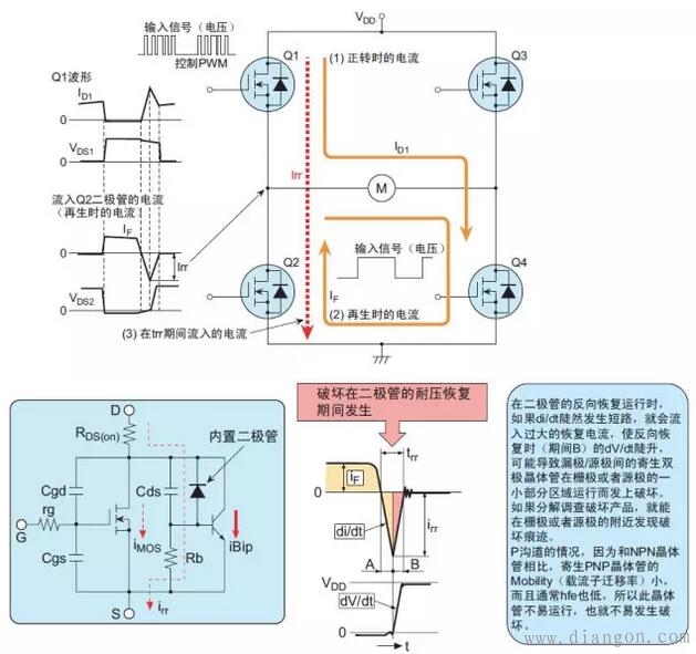 功率MOS管损坏模式详解