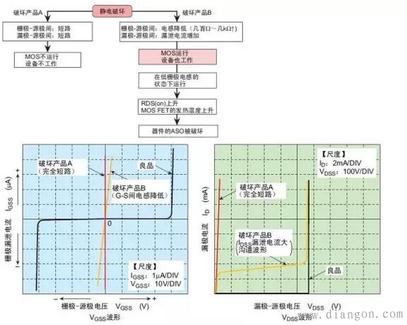 功率MOS管损坏模式详解