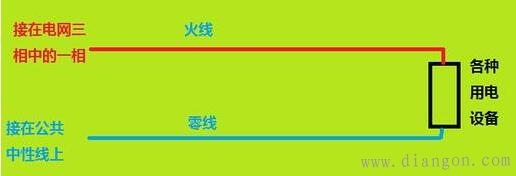 正常情况下零线是否有电?什么时候零线是有电的? 正常情况下零线是否有电?什么时候零线是有电的?