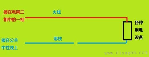 正常情况下零线是否有电?什么时候零线是有电的? 正常情况下零线是否有电?什么时候零线是有电的?