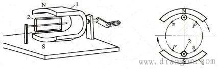 简述三相异步电动机工作原理图解