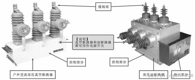 高压断路器的作用和实物外形
