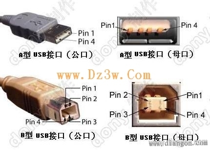 USB接口定义及USB接口外形图