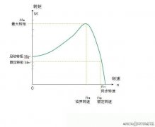 三相异步电动机变频软启动过程