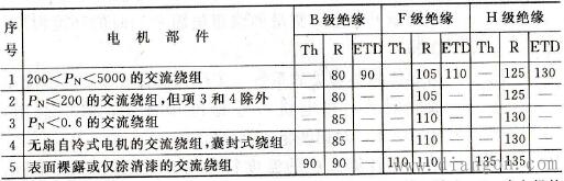 电机绝缘材料的绝缘等级