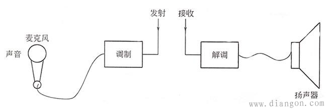 现场总线的数据编码与传输 现场总线的数据编码与传输
