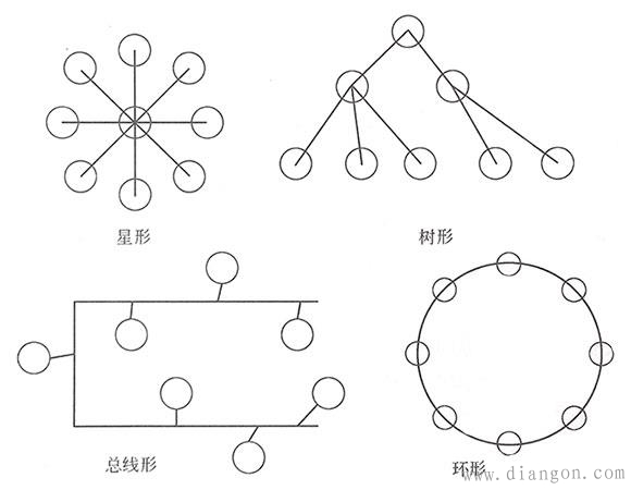 现场总线的数据编码与传输 现场总线的数据编码与传输