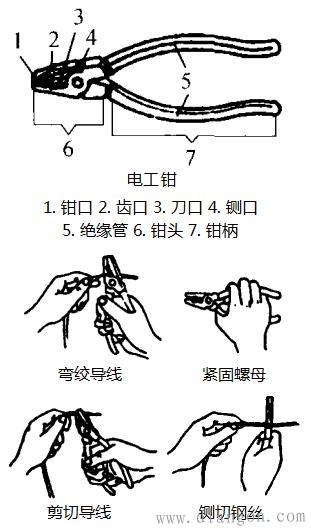 电工常用工具有哪些?这些工具电工从不离身！