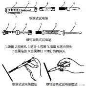 电工常用工具有哪些?这些工具电工从不离身！