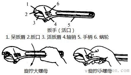 电工常用工具有哪些?这些工具电工从不离身！
