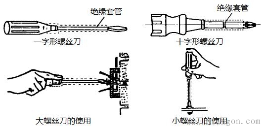 电工常用工具有哪些?这些工具电工从不离身！