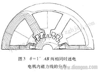 步进电动机磁阻电动机静态特性转矩有限无法数值计算优化设计