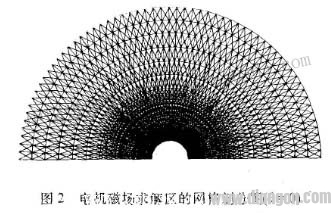 步进电动机磁阻电动机静态特性转矩有限无法数值计算优化设计