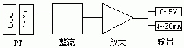 电量隔离传感器基本工作原理