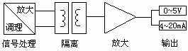 电量隔离传感器基本工作原理